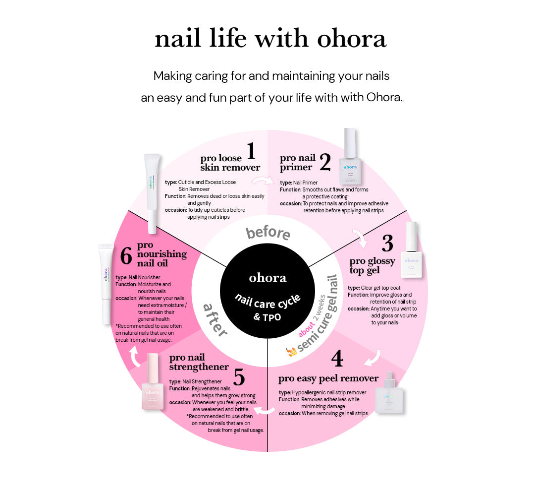 [Gift] Pro Nail Strengthener