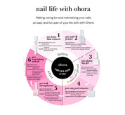 [Gift] Pro Nail Strengthener